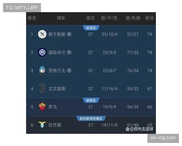 全场战报:国际米兰2-1力克AC米兰,联赛积分榜领先优势扩大至8分